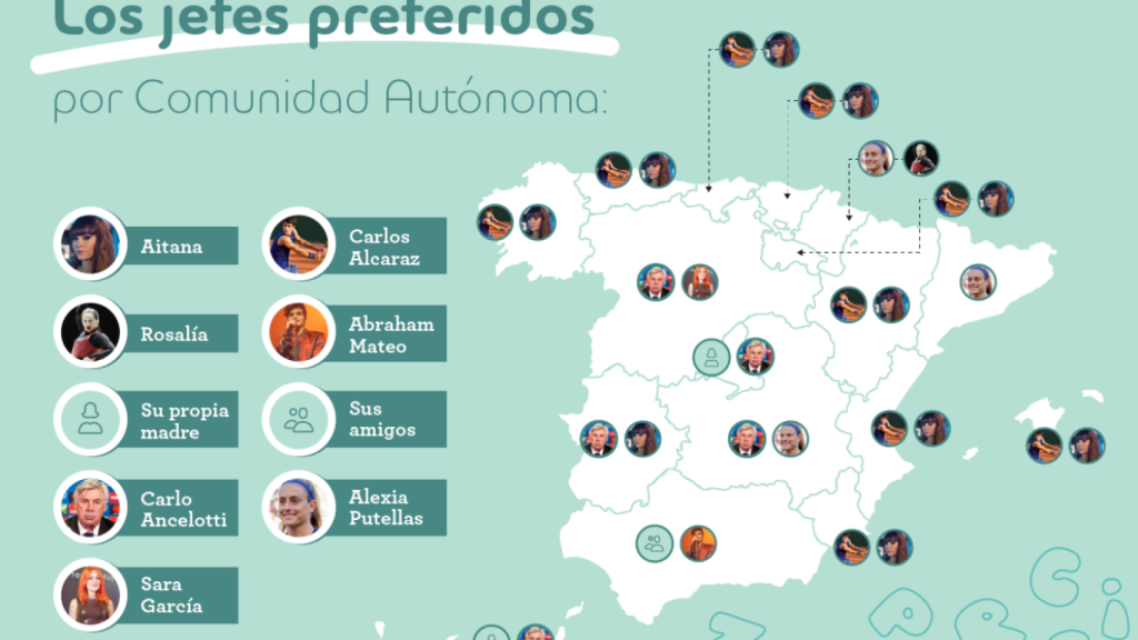 Mapa de los jefes preferidos por Comunidad Autónoma / Adecco