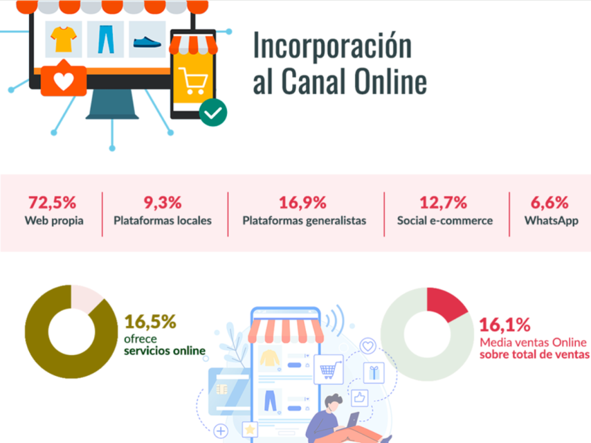 Incorporación al canal online