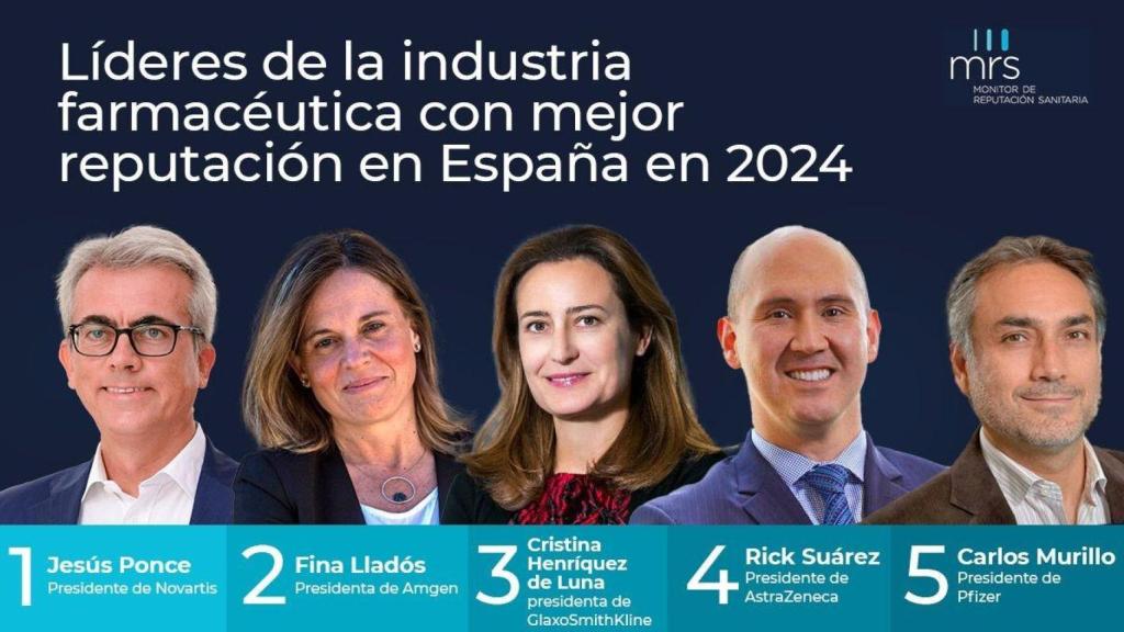 MERCO publica el ranking de líderes de la industria farmacéutica con mejor reputación en España en 2024