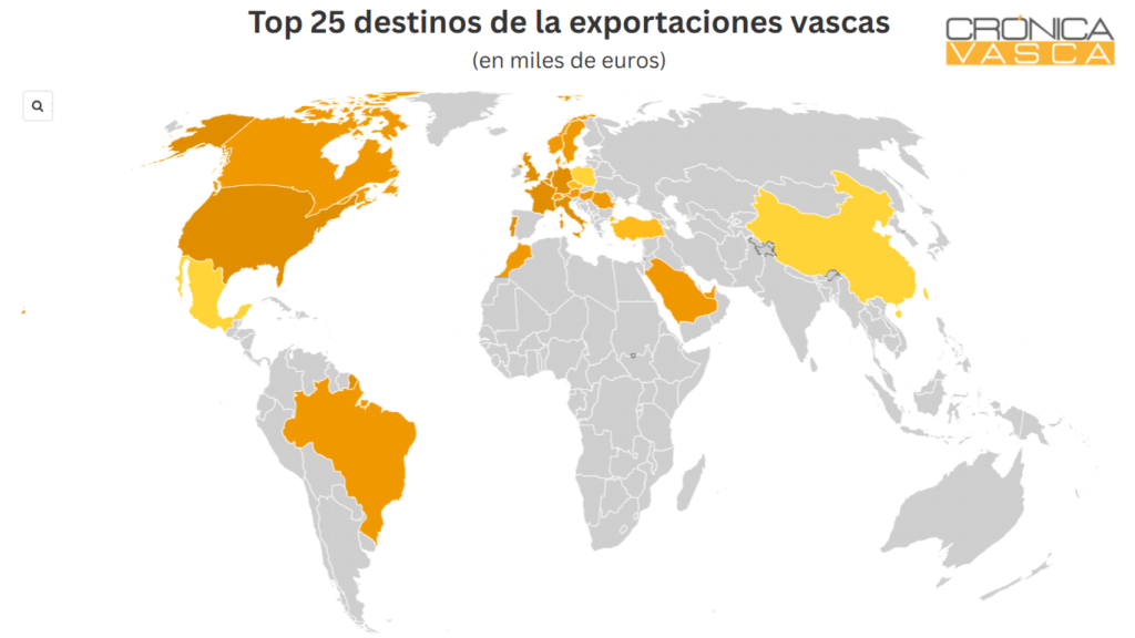 Top 25 destinos de la exportaciones vascas