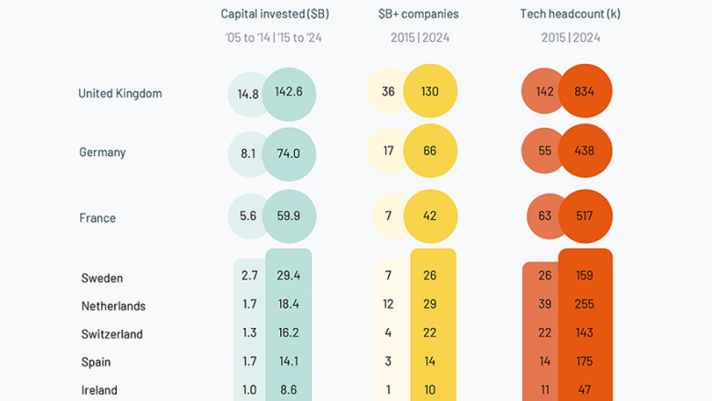 Informe del State of European Tech 24.