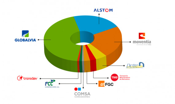 Estructura empresarial de la societat que gestiona el servei / TRAM