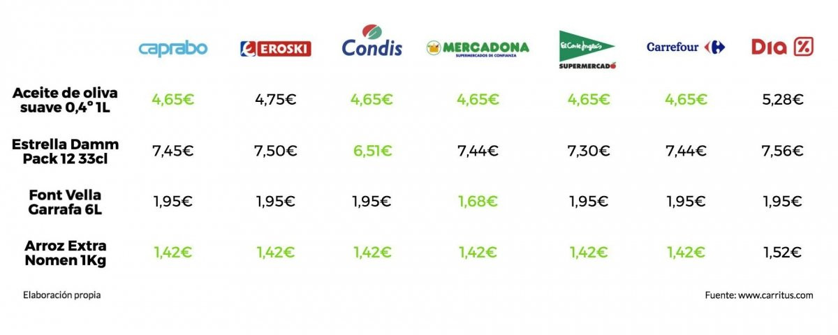 Comparativa 1