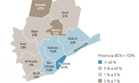 En la provincia de Barcelona hay 87.500 empresas, casi la mitad en la Ciudad Condal / INFORME TERRITORIAL
