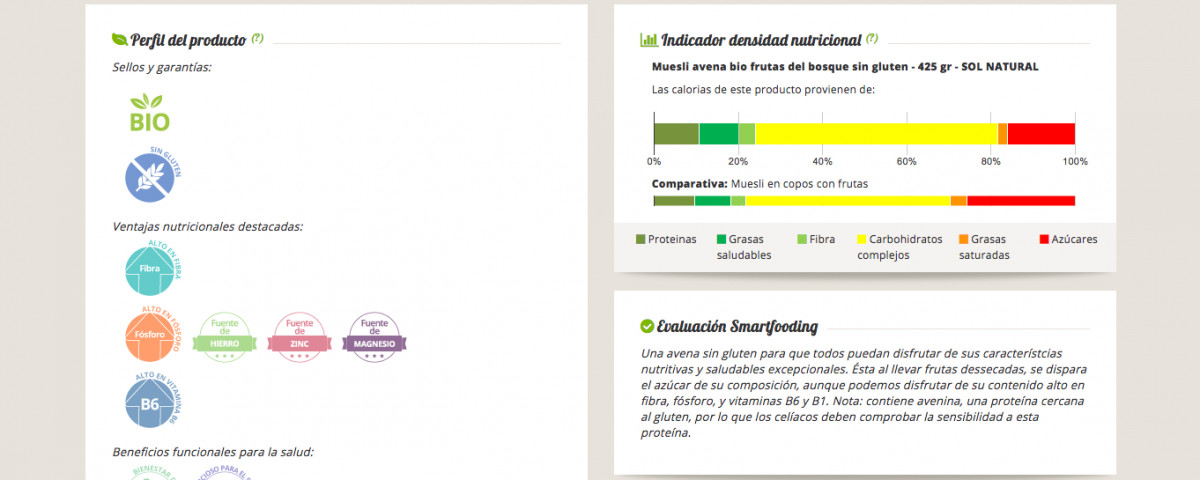 Ejemplo de ficha nutricional de un producto