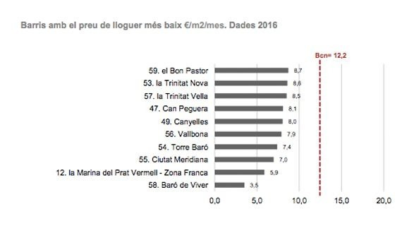 Fuente: Observatorio de distritos y barrios de la ciudad. Ajuntament de Barcelona