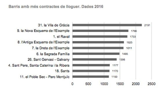 Fuente: Observatorio de distritos y barrios de la ciudad. Ajuntament de Barcelona