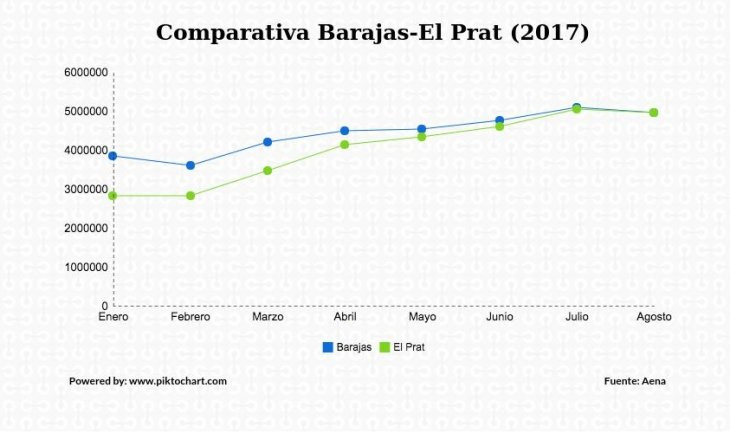 Tráfico 2017