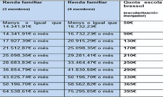 Sistema tarifario de las guarderías