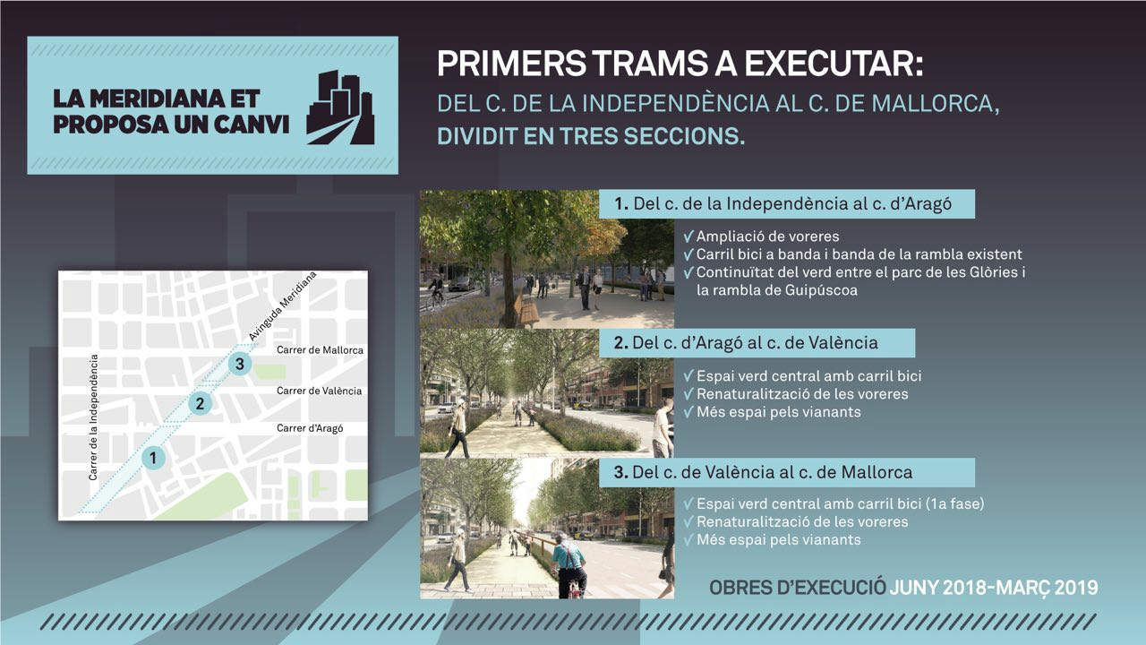 Planing de las obras de transformación de la Meridiana