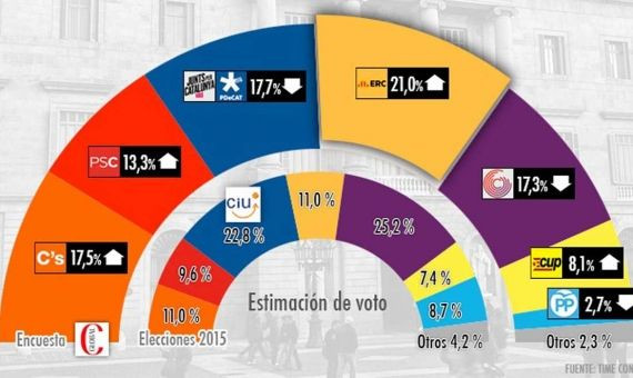 Resultados de la encuesta para 'Crónica Global' de las elecciones municipales de 2019