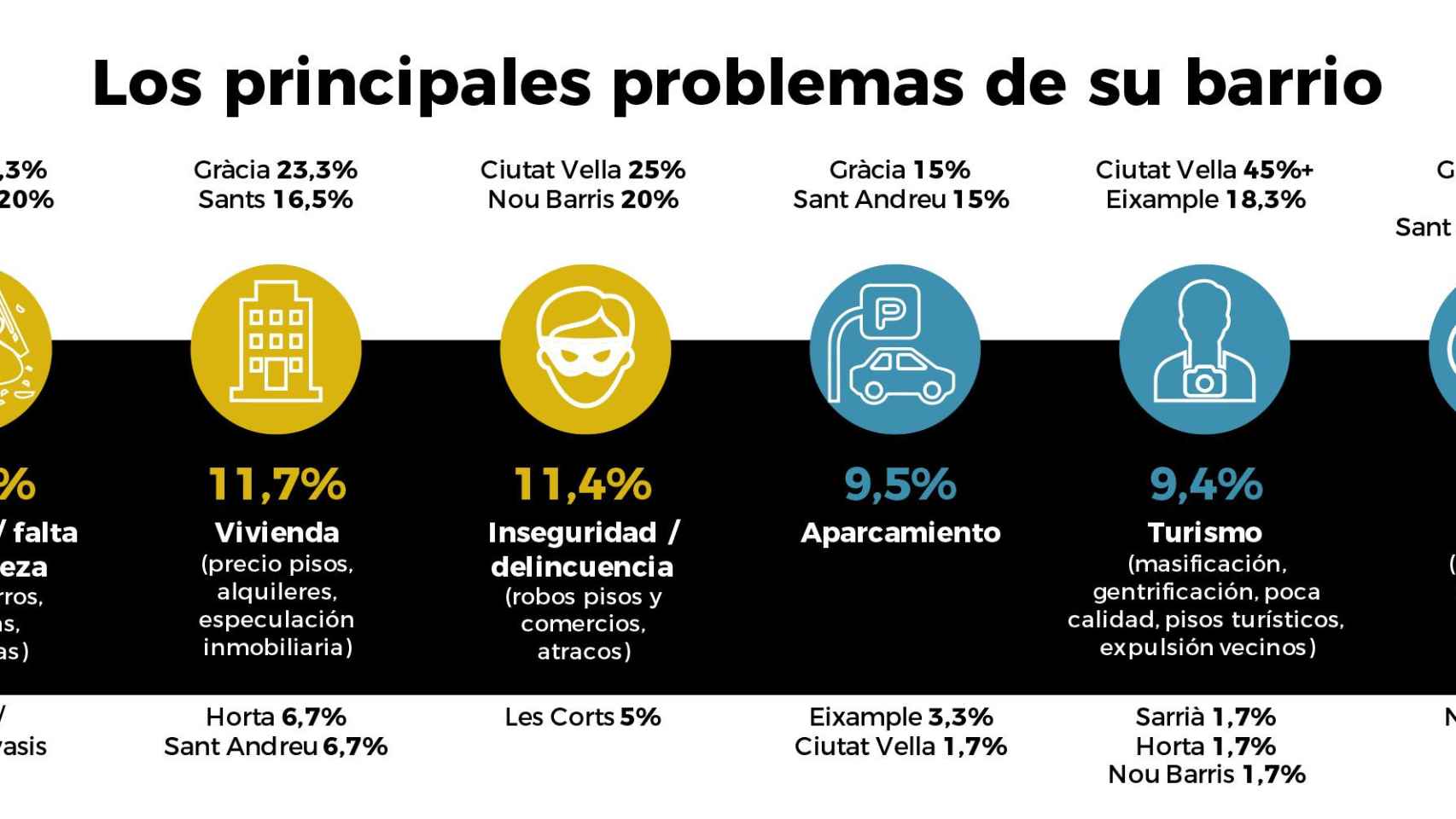 La suciedad es el mayor problema de los ciudadanos cuando les preguntan por sus barrios / JULIA GALINDO