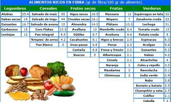 GRÁFICO Estreñimiento