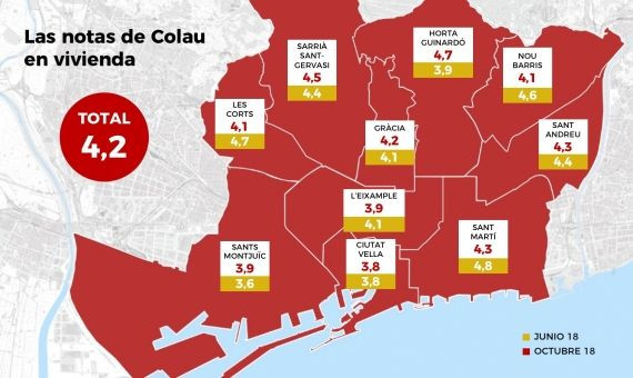 notas de la vivienda