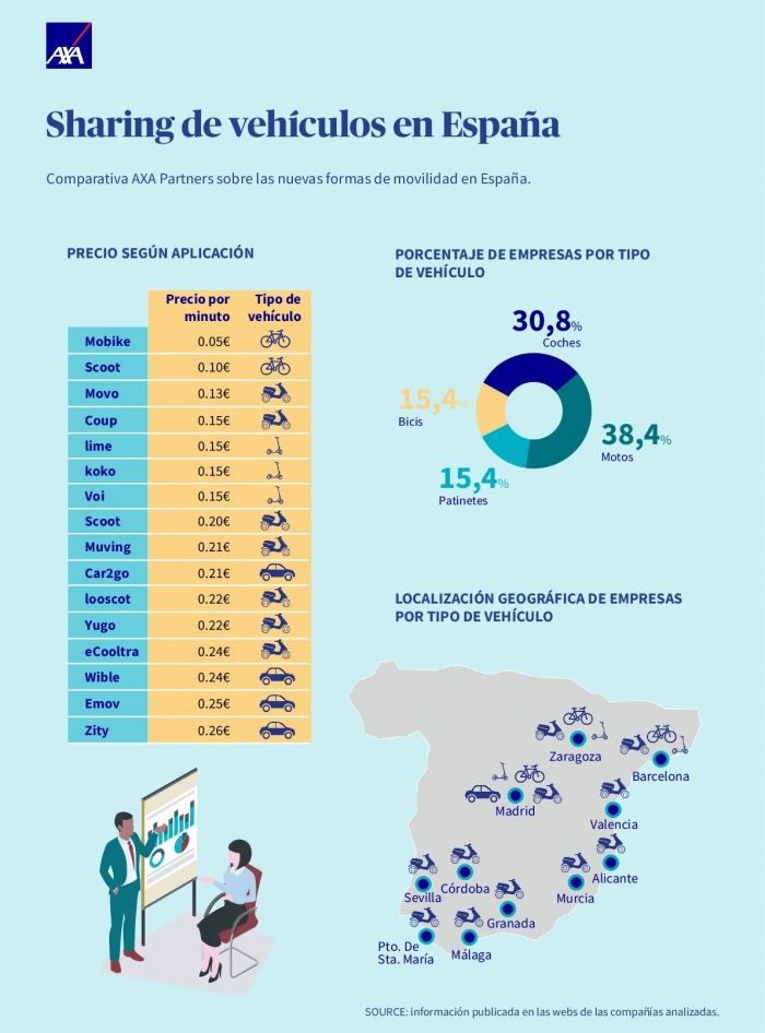 Transporte compartido en España / AXA