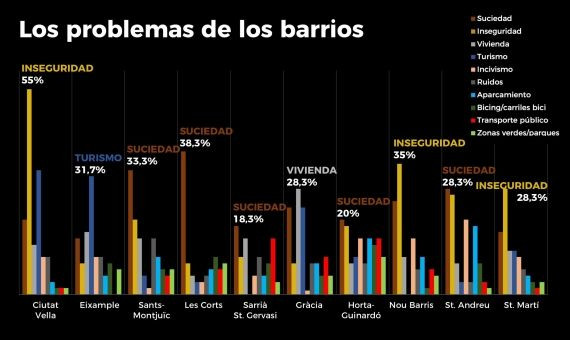 grafico conflictos distritos