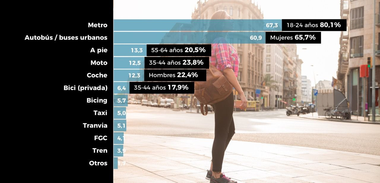 grafico bicis