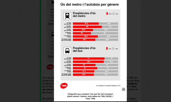 uso metro bus grafico tmb