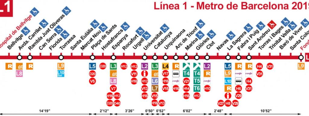 Linea 1 del metro de Barcelona