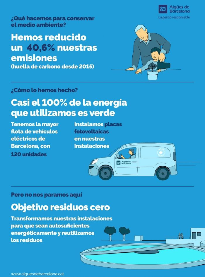 infografia Aigues Barcelona