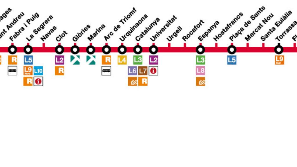 Las paradas de la L1 del metro / TMB