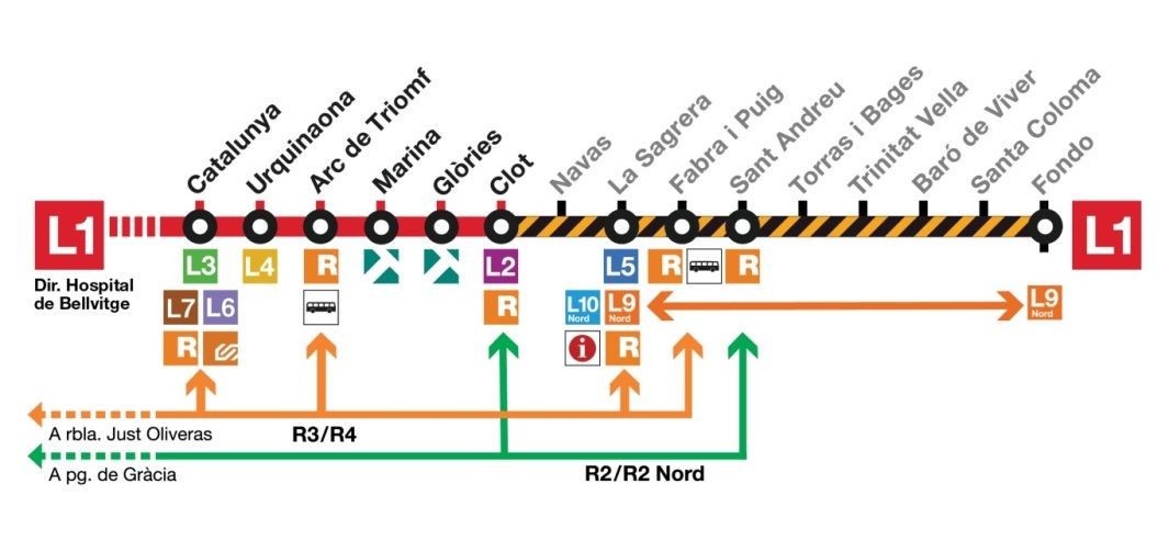 Las estaciones afectadas por el corte de la L1 / AYUNTAMIENTO DE BARCELONA