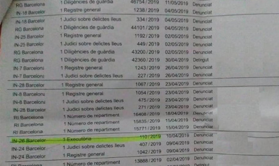 Uno de los folios del informe de Dimitri, conocido carterista entre los Mossos d'Esquadra / MA