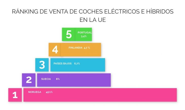 Infografía: redacción. Fuente datos: ACEA