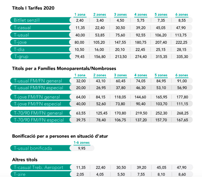 Las tarifas del transporte público / ATM