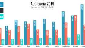 grafico audiencias de Metrópoli Abierta, Betevé y Tot Barcelona en 2019 / F. C.