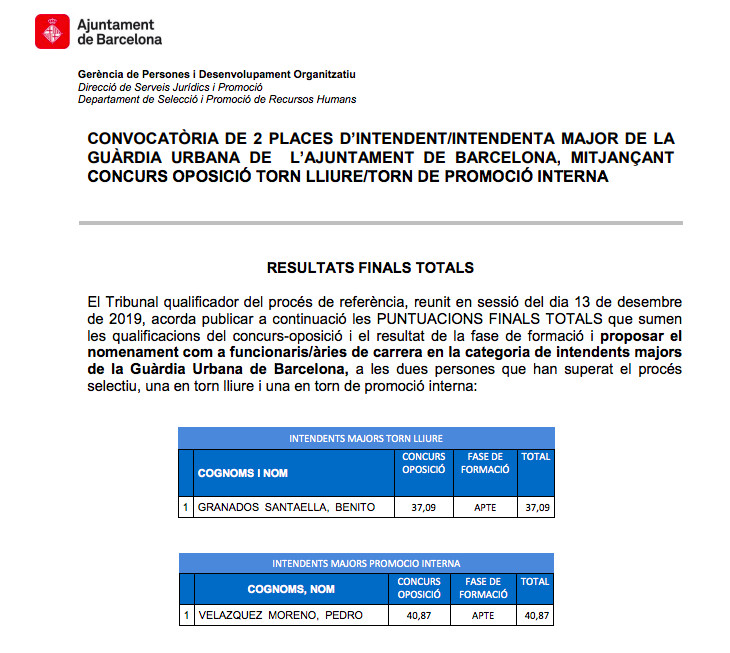 Nombre de las personas que han sido nombradas intendentes mayores / AYUNTAMIENTO DE BARCELONA