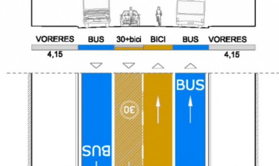 El carril bici de Via Laietana / AYUNTAMIENTO DE BARCELONA