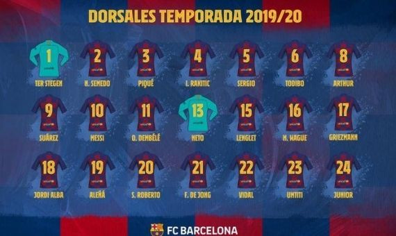 Dorsales de la temporada 2019/2020 del primer equipo del Barça / F.C. BARCELONA