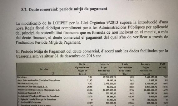 El PMP del Ayuntamiento de Barcelona en 2018 era de a 7,02 días vista / AY. DE BCN