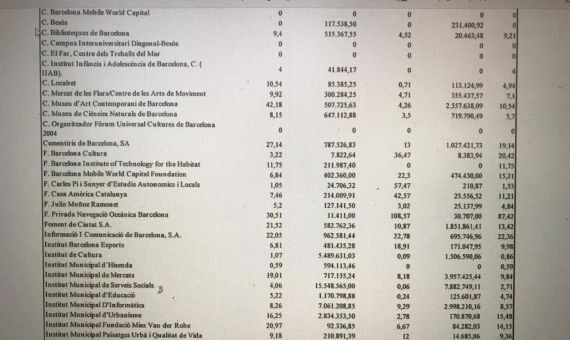 El PMP de Cementiris de Barcelona en 2018 era de a 19,14 días vista / AY. DE BCN