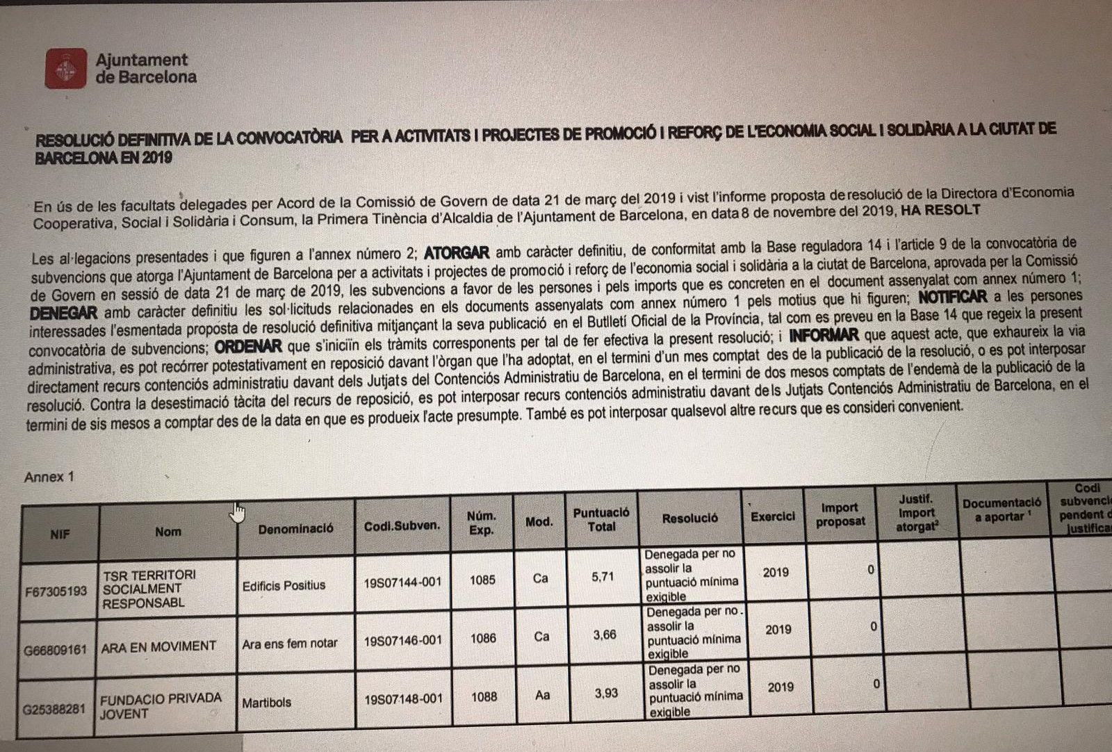 La resolución de la convocatoria de las subvenciones municipales