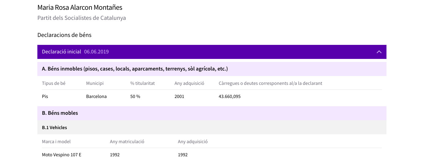 Declaración de bienes de Alarcón, con el vespino / AYUNTAMIENTO DE BARCELONA