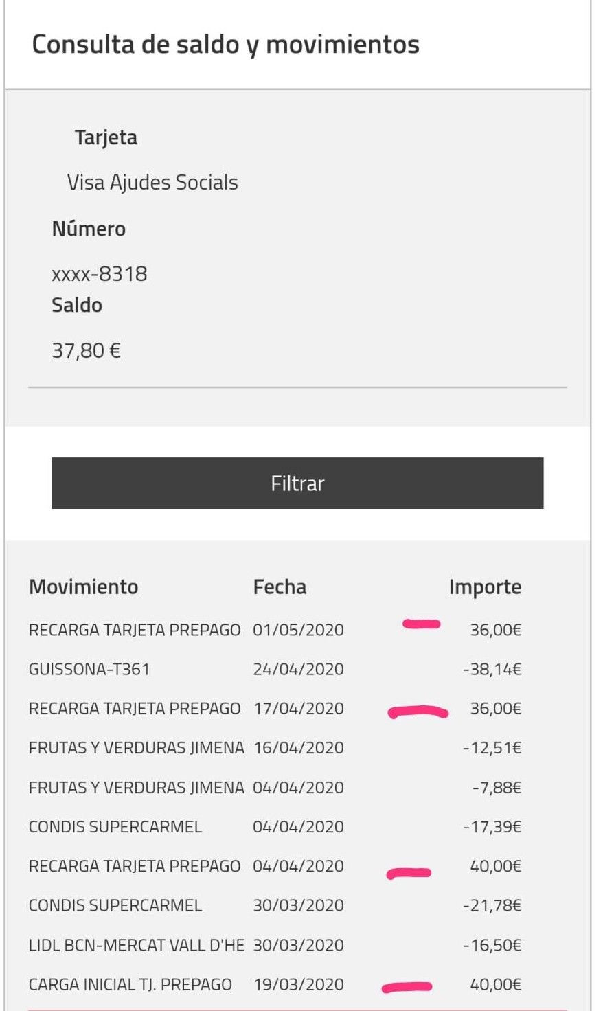 Ingresos de la beca comedor durante las semanas del Covid-19