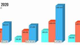 Audiencias de abril de 2020 de Tot Barcelona, Betevé y Metrópoli Abierta certificadas por OJD / MA