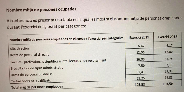 Barcelona Cicle de l'Aigua SA tiene más directivos que personal no cualificado / MA