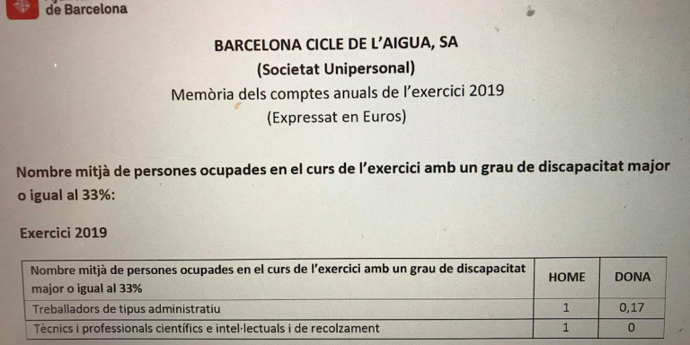 La empresa apenas tiene a dos discapacitados contratados / MA