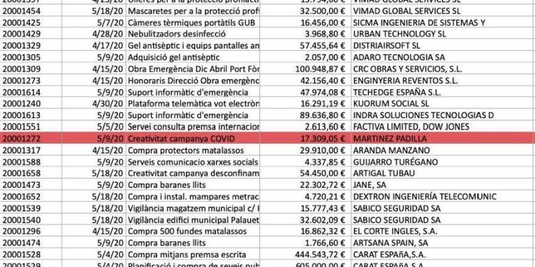 La adjudicación a Martínez Padilla de 17.309 euros / TWITTER