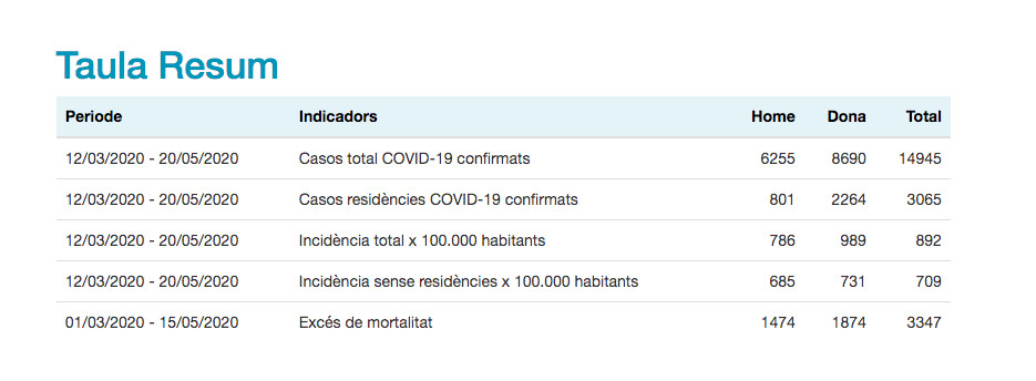 Datos de la Agencia de Salud Pública de Barcelona / ASPB