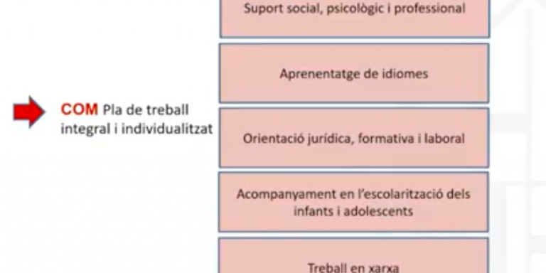 Los cinco ámbitos que abarca el 'Nausica' / AJ. DE BCN