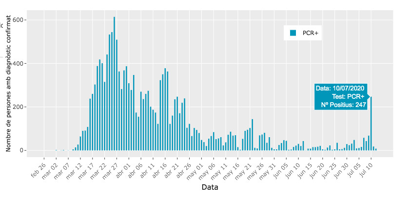 El coronavirus en Barcelona / ASPB