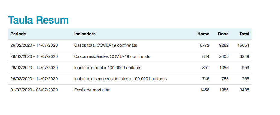 Los datos de la Agencia de Salud Pública de Barcelona / ASPB