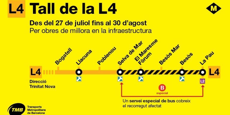 Información del corte de la L4 / TMB