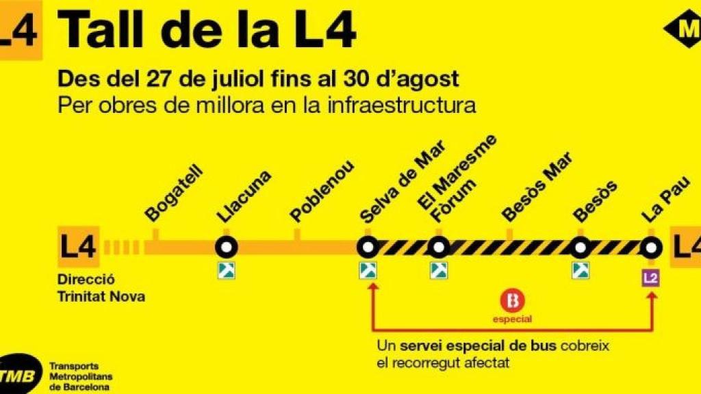 Información del corte de la L4 / TMB