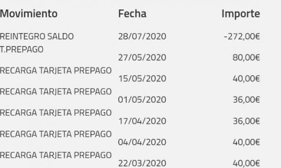 Extracto de la tarjeta monedero de Ramón que muestra la retirada del dinero de la ayuda