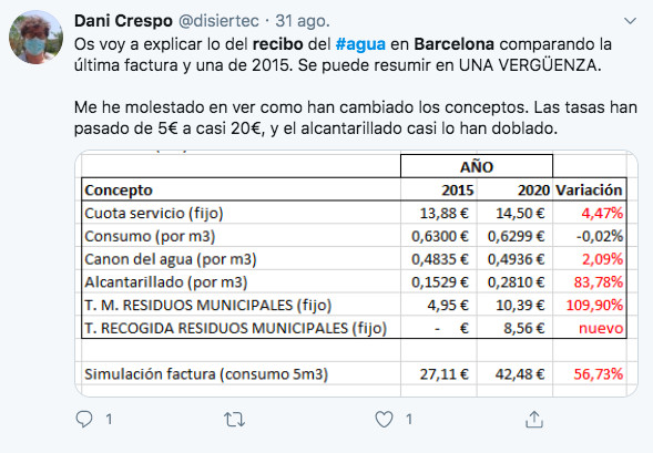 Tuit de un usuario sobre el recibo del agua / TWITTER DANI CRESPO